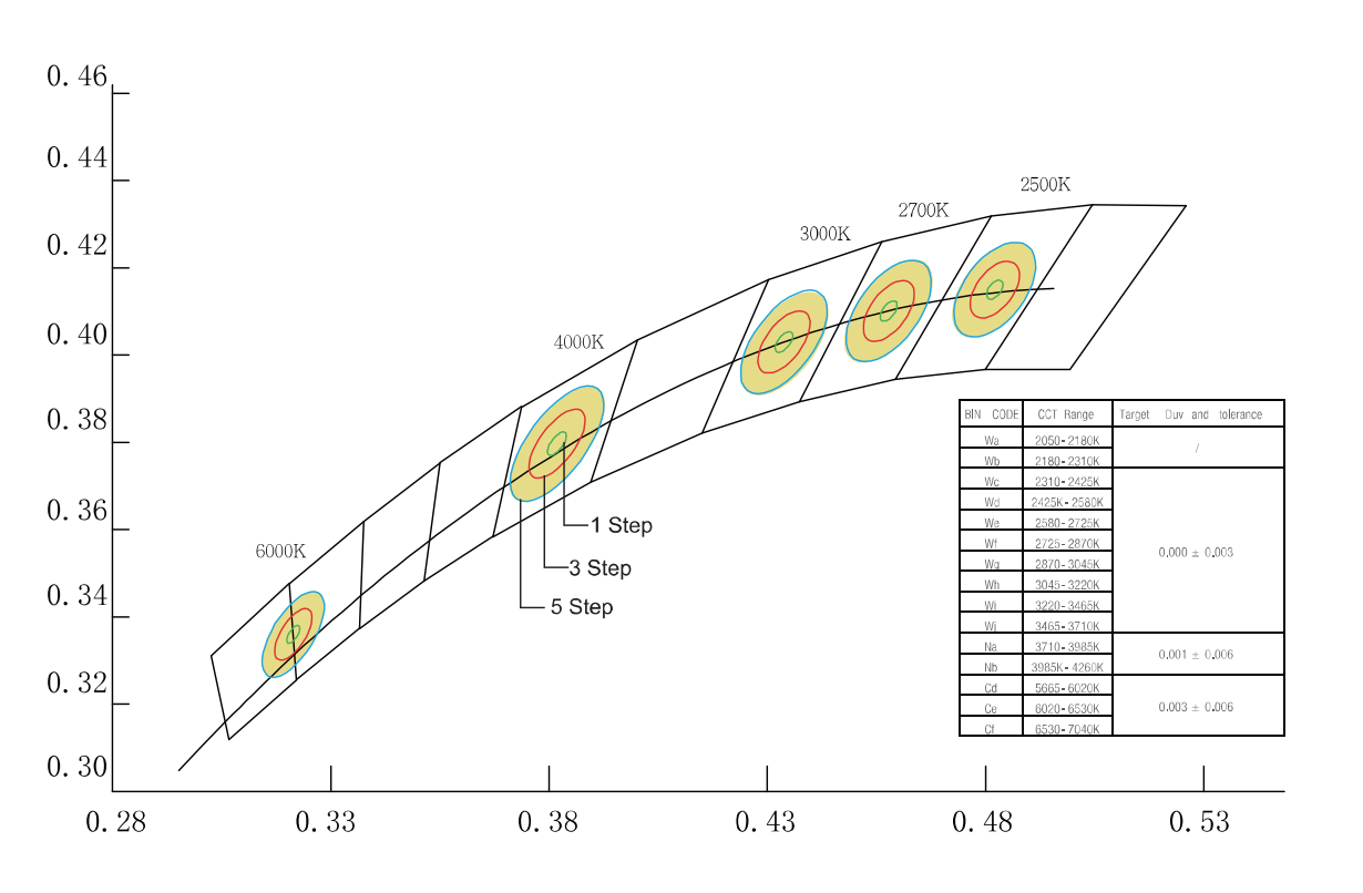 CREELUX - High Quality LED Strip Manufacturer - 5 Years Warranty