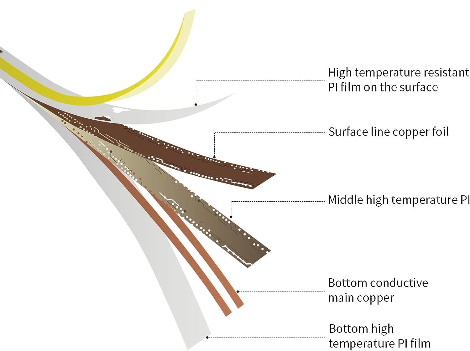 CREELUX - High Quality LED Strip Manufacturer - 5 Years Warranty