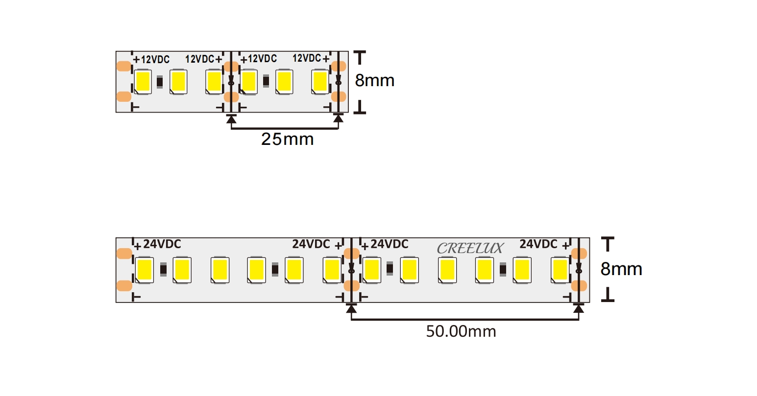 CREELUX-professional manufacturer of 2835 strip light, high quality, 3 years warranty.